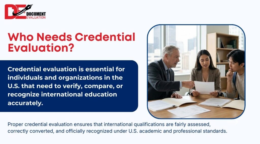 Who needs credential evaluation for US work visas, green cards, university admissions, and professional licensing