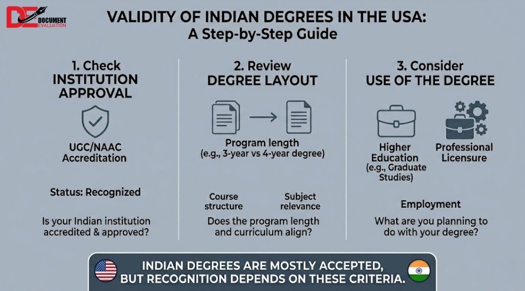 validity of indian degrees for jobs in usa credential evaluation work experience requirements