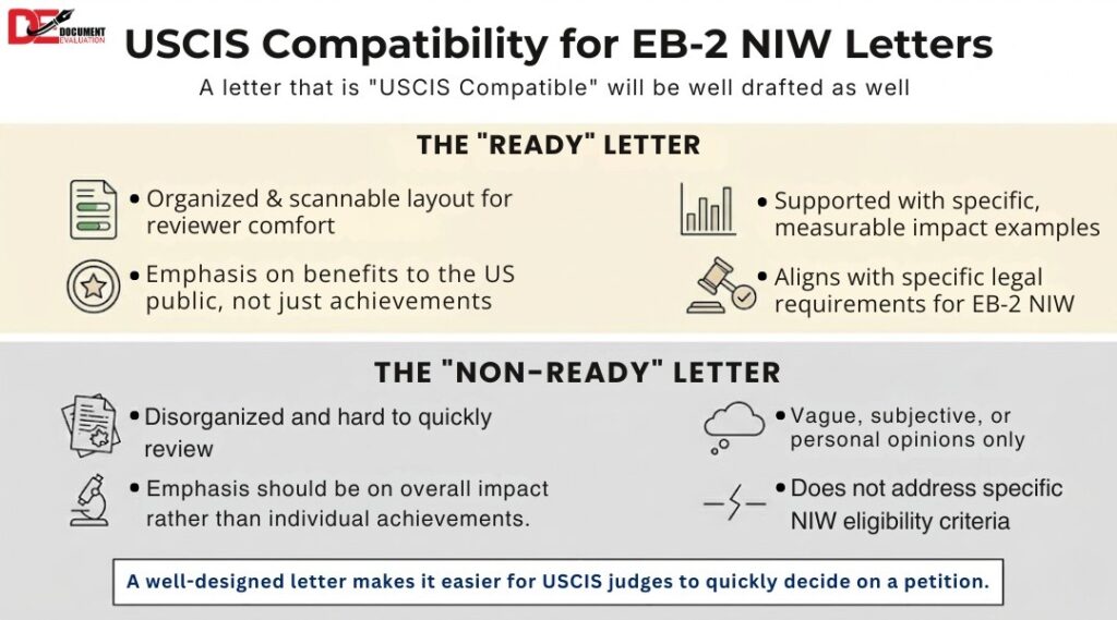 expert opinion letters importance in NIW EB1A H1B and RFE US visa cases