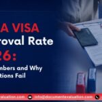 EB-1A visa approval rate 2026 featured image showing petition documents, passport, and USCIS application process for Extraordinary Ability green cards.