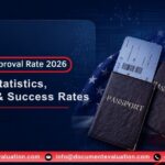 L-1 visa approval rate infographic showing the latest USCIS approval statistics, approval trends, success rates, and passport-based employment visa guidance.