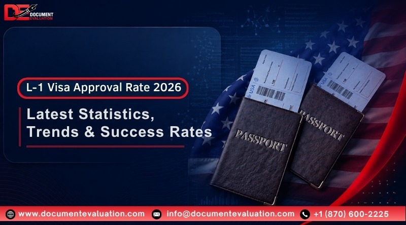 L-1 visa approval rate infographic showing the latest USCIS approval statistics, approval trends, success rates, and passport-based employment visa guidance.