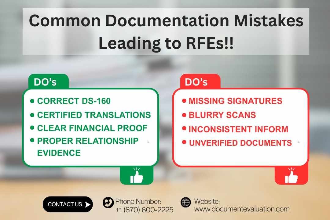 Do’s and Don’ts of documentation for USCIS: correct DS-160, certified translations, clear financial proof, proper relationship evidence vs missing signatures, blurry scans, inconsistent information, and unverified documents.